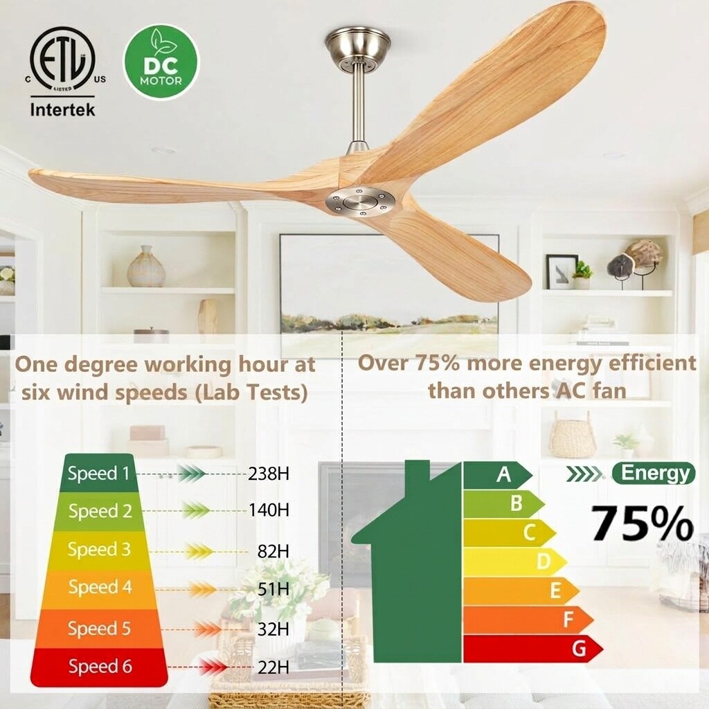 Oyezvary LOZ1427E86 Ceiling-Fans - View #2