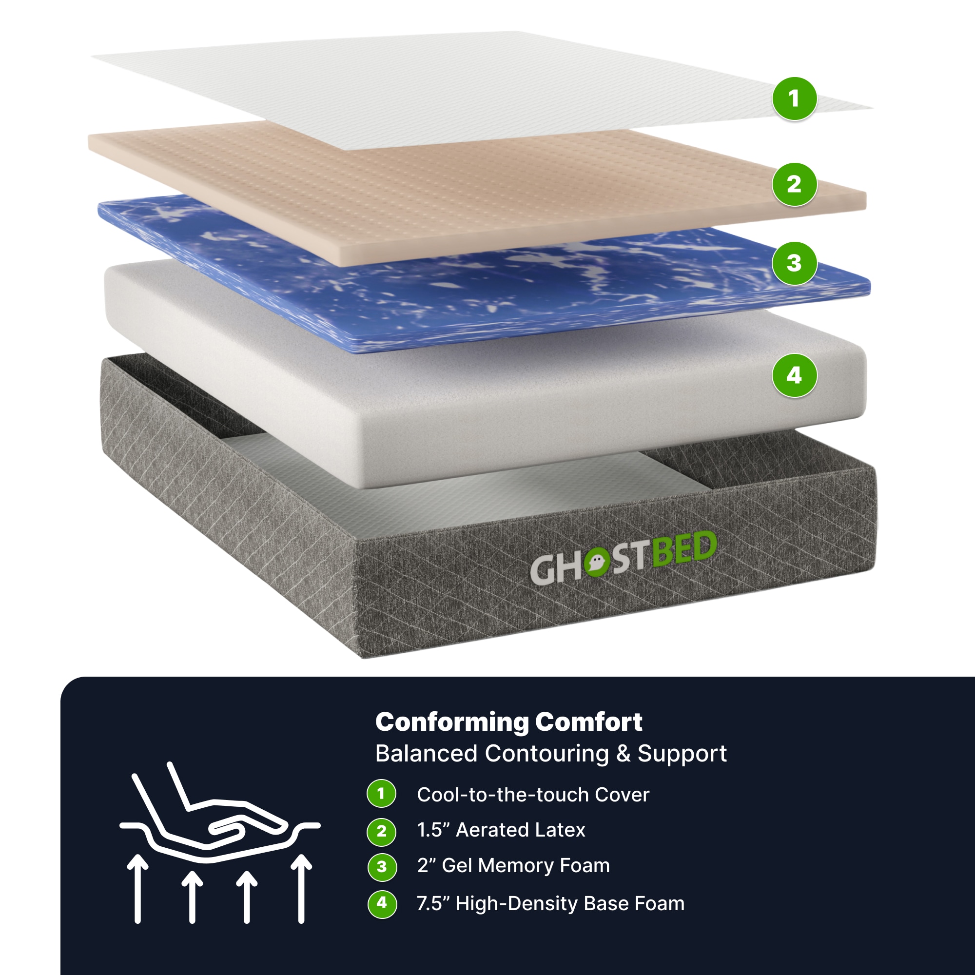 GhostBed 11-in Queen Latex Foam Mattress in a Box in the Mattresses ...