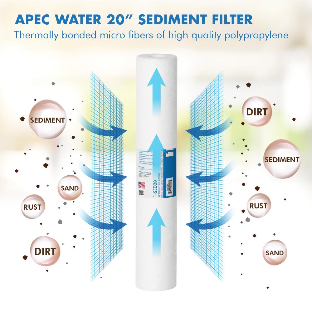 APEC Water 1-SED20 Replacement-Water-Filters-Cartridges - View #2