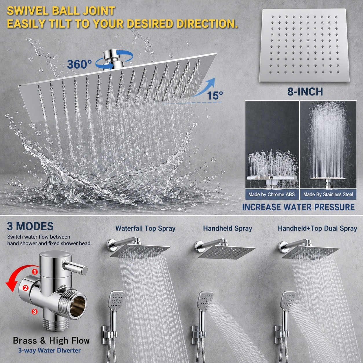 Baginizer BAGINIZER001287 Fixed-Showerhead - View #4