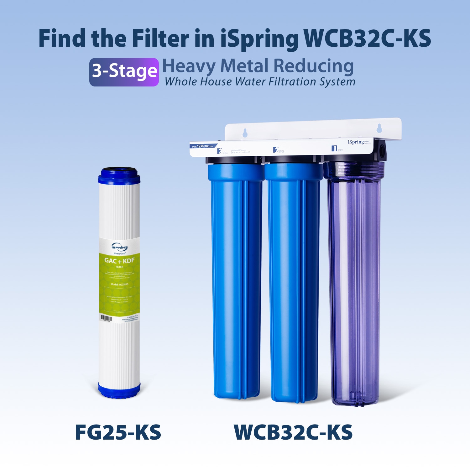 iSpring FG25-KS Replacement-Water-Filters-Cartridges - View #3