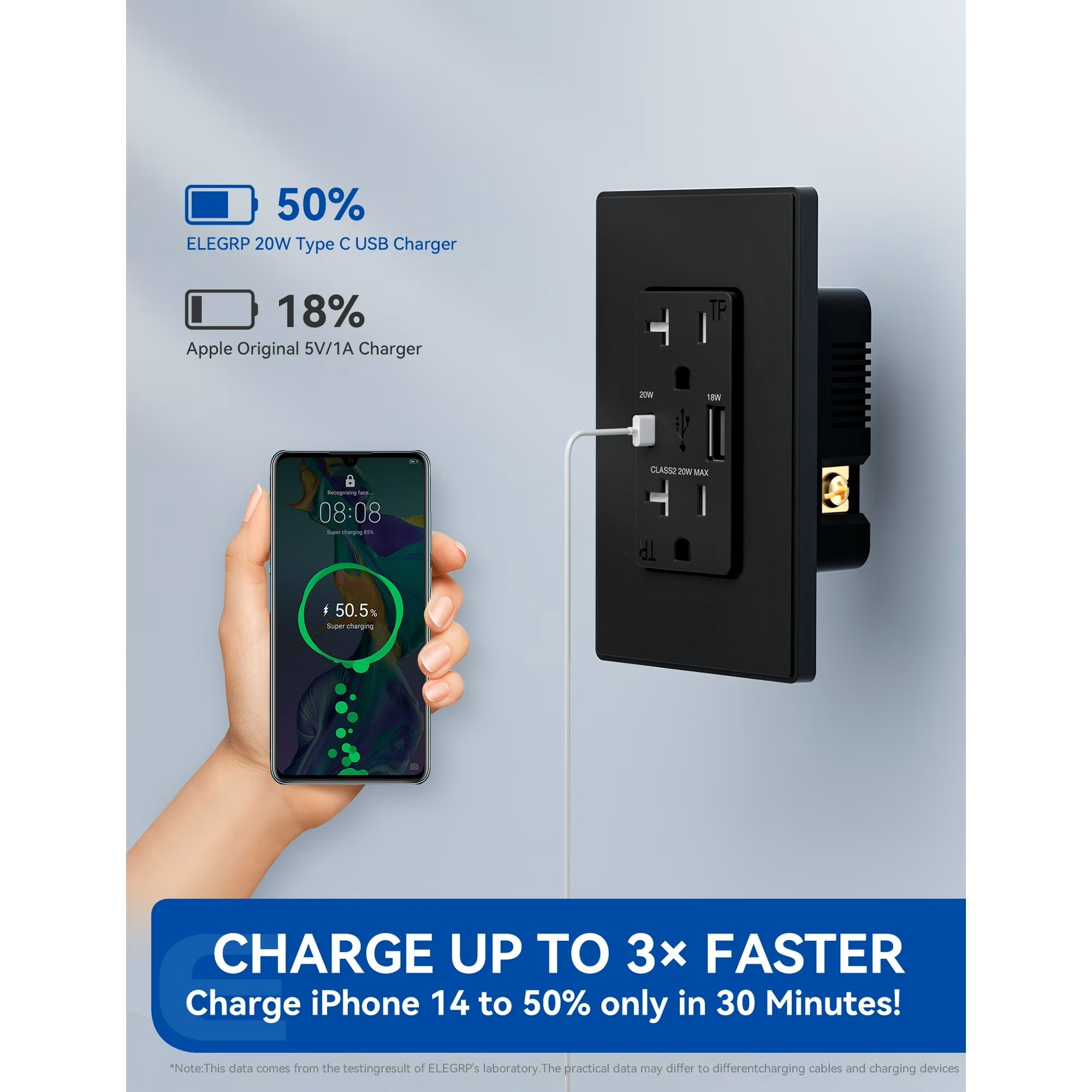 ELEGRP  USB Outlets Receptacles USB C Wall Outlet Supports 20W Power Delivery for iPhone Samsung Galaxy iPad Pro 20 Amp Outlet with USB C Ports Wall Plate included UL Listed