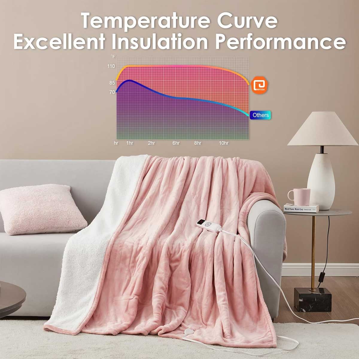 Aoibox LAB1127E21 Blankets-And-Throws - View #5