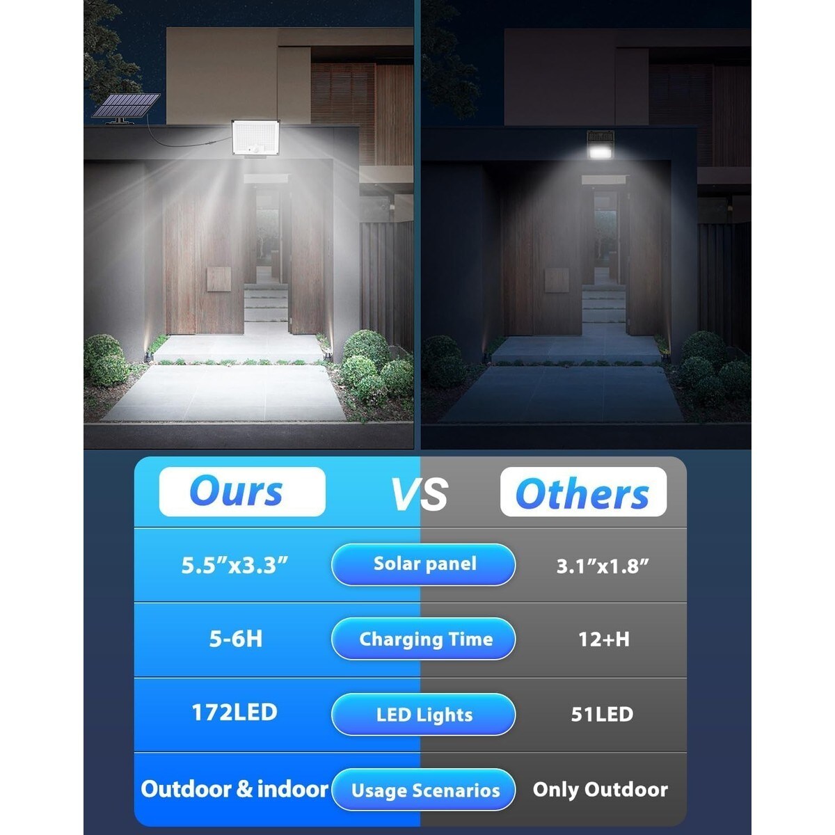 Slagawa LULIN-F7972C Motion-Activated-Floodlights - View #4