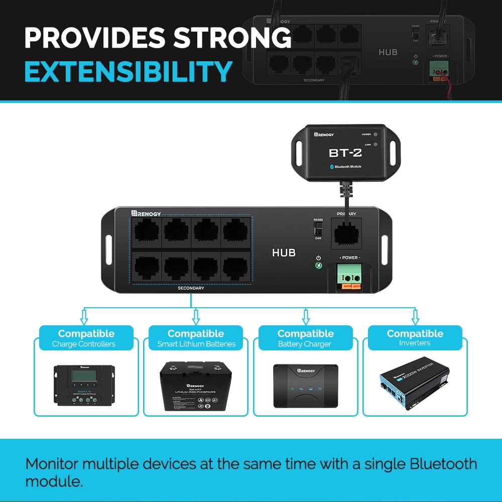 Renogy RCM-HUB-G1 Online-Monitoring-Systems - View #7