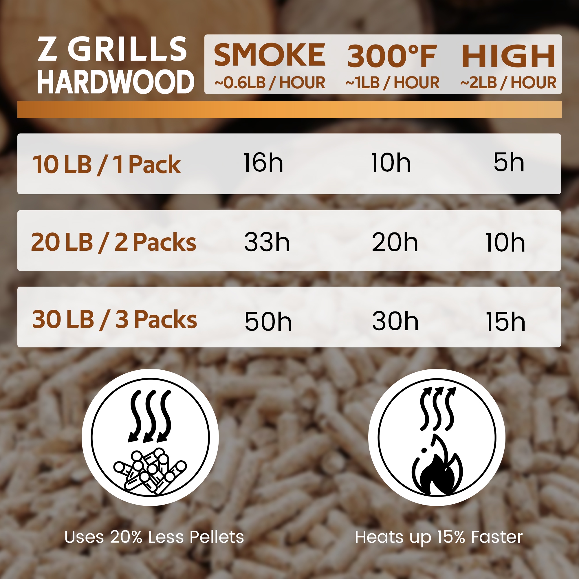 Z GRILLS WP-FRUITWOOD-20 Grilling-Pellets - View #6