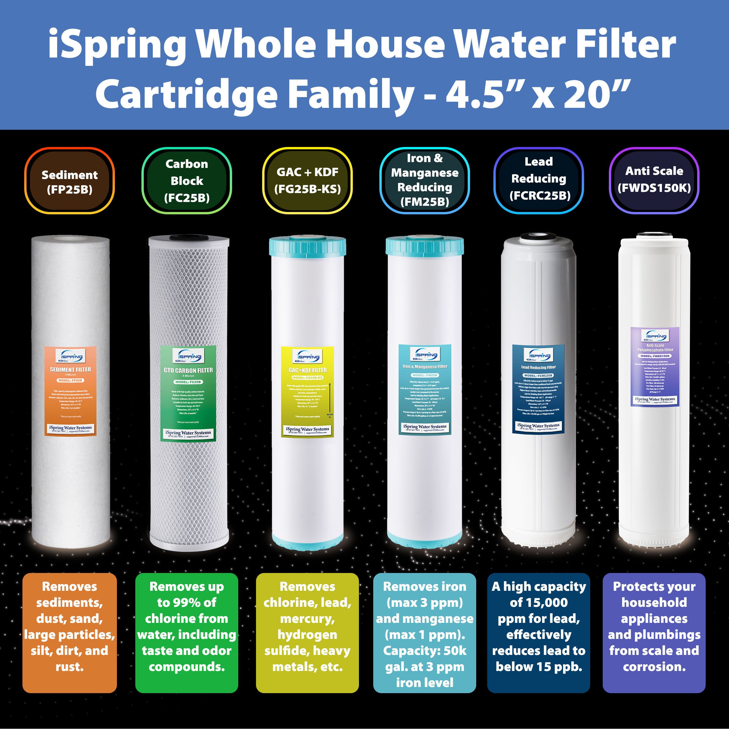iSpring F2WGB22BDS Replacement-Water-Filters-Cartridges - View #6