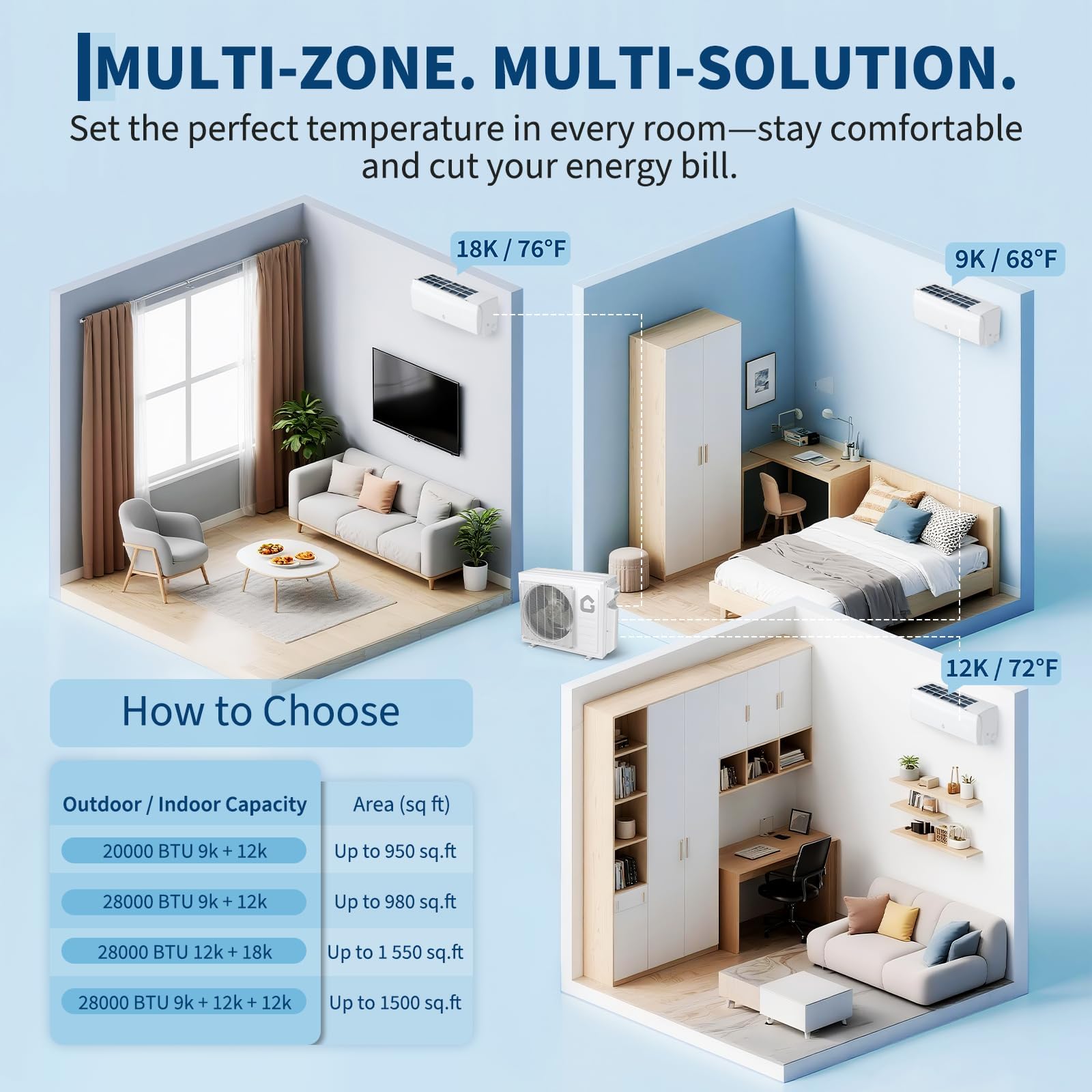 DEXSO 35000 BTU Dual Zone Ductless Mini Split AC Heat Pump 2x18000 BTU Indoor Units 19 SEER2 208-230V