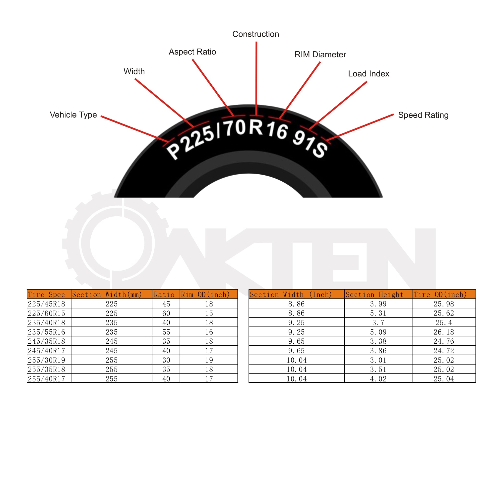 OakTen 33-0060 Exterior-Car-Acc - View #7