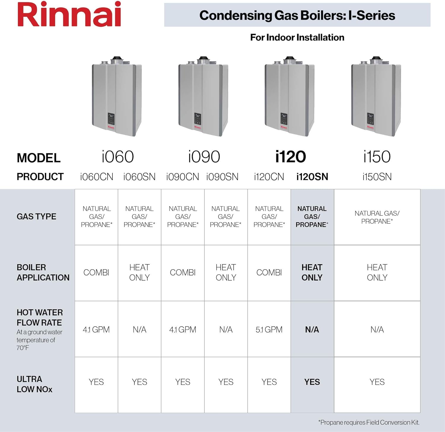 Rinnai I060SN boilers - View #7