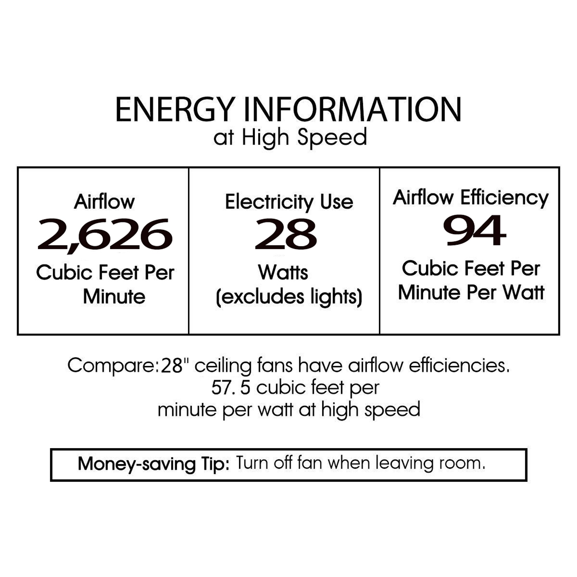 Home Accessories Inc DW01W35IB Ceiling-Fans - View #17