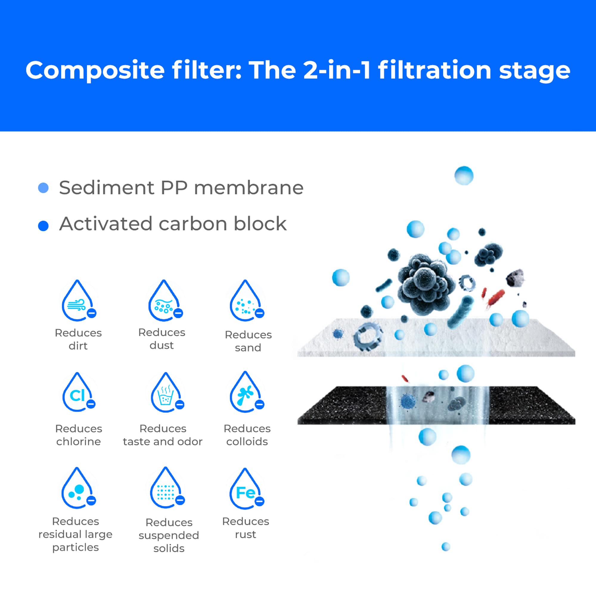 Waterdrop BL-WD-G2-CFSET Under-Sink-Filtration-Systems - View #6