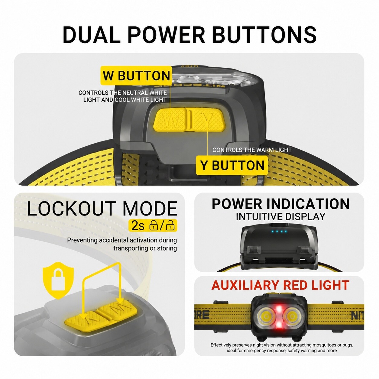 SenQWFa LDC0831C261 headlamps - View #7