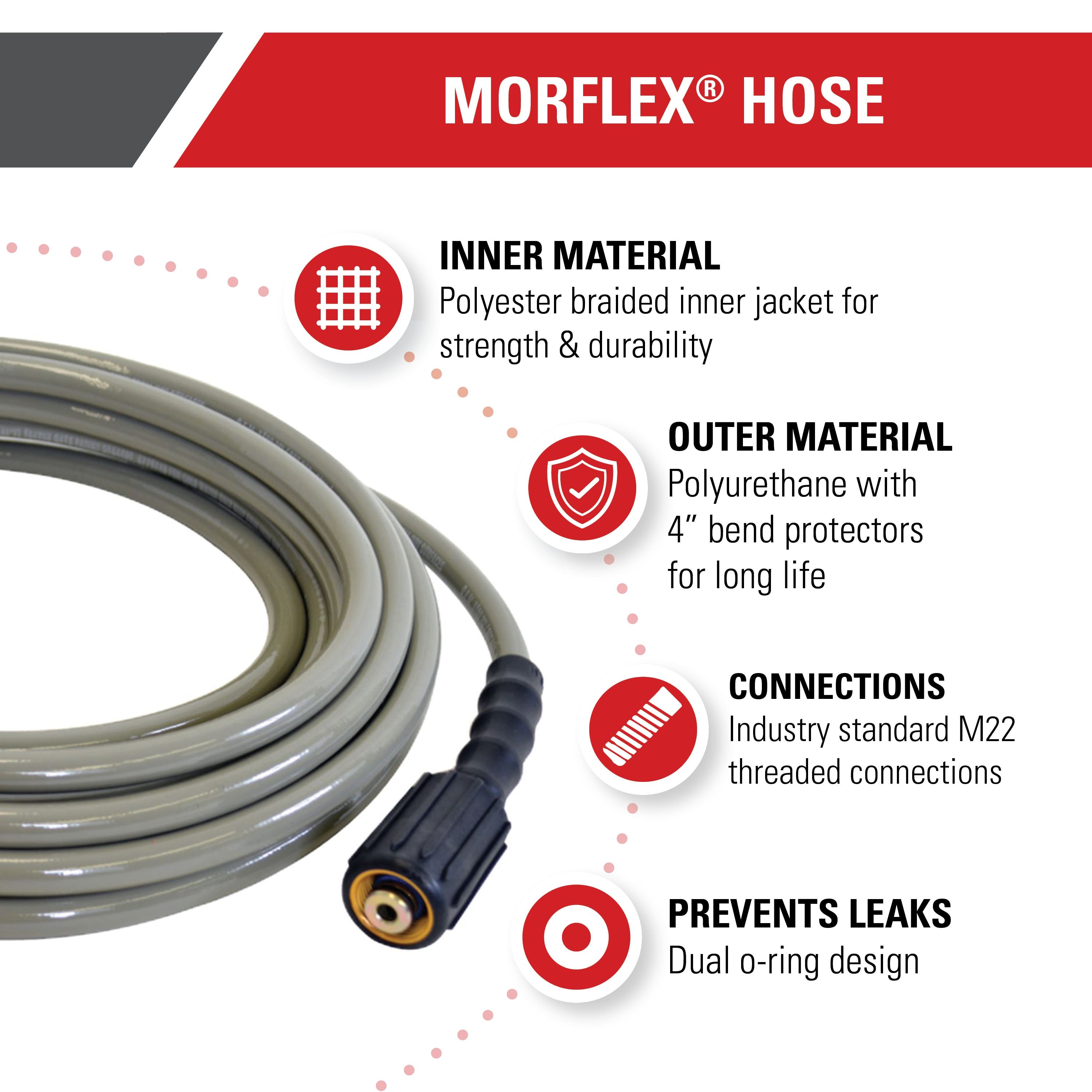 SIMPSON 40224 Pw-Hoses - View #2