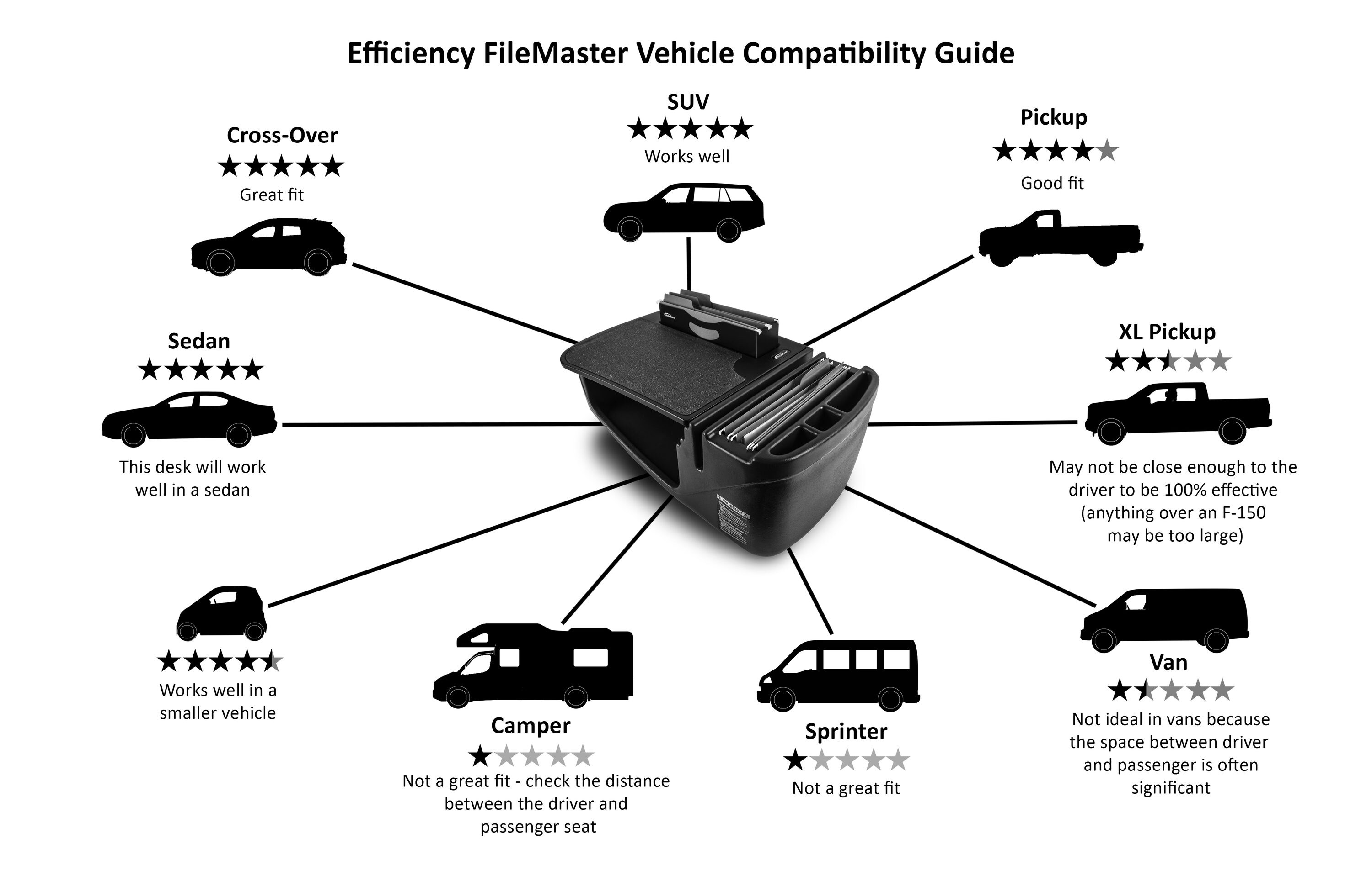 AutoExec Efficiency FileMaster Car Desk for Universal in the