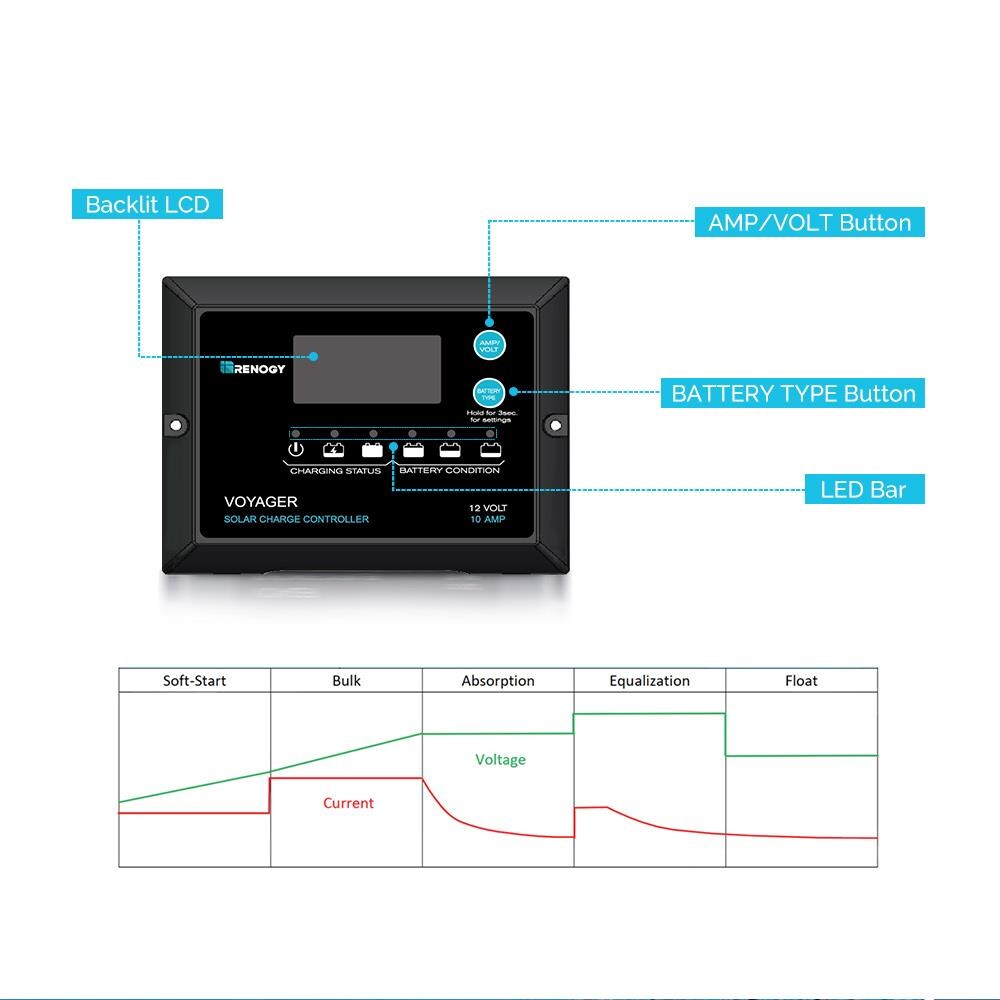 Renogy R-STCS-100D-VOYPG10 Portable-Solar-Panels - View #3