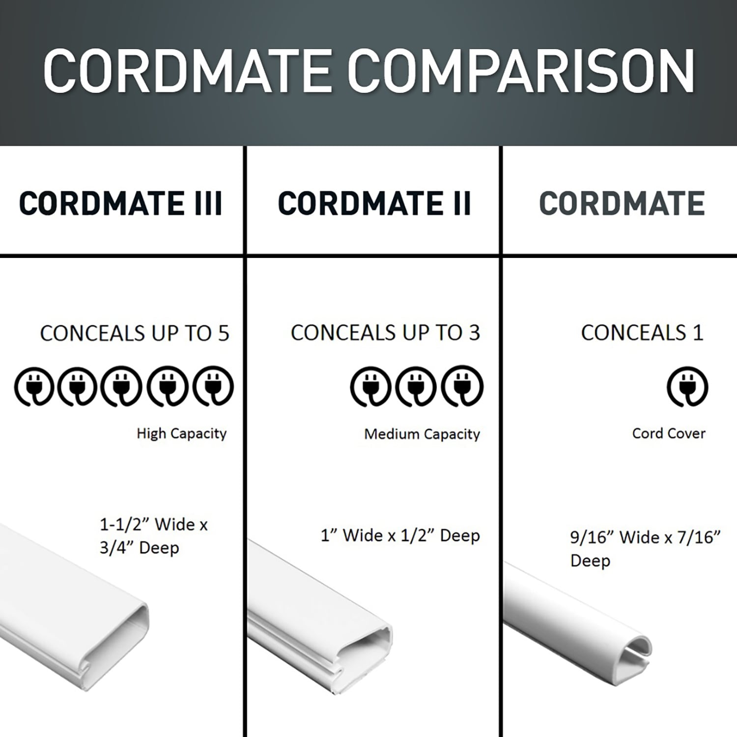 CordMate II Kit - White, Nonmetallic, Raceway and Cord Covers