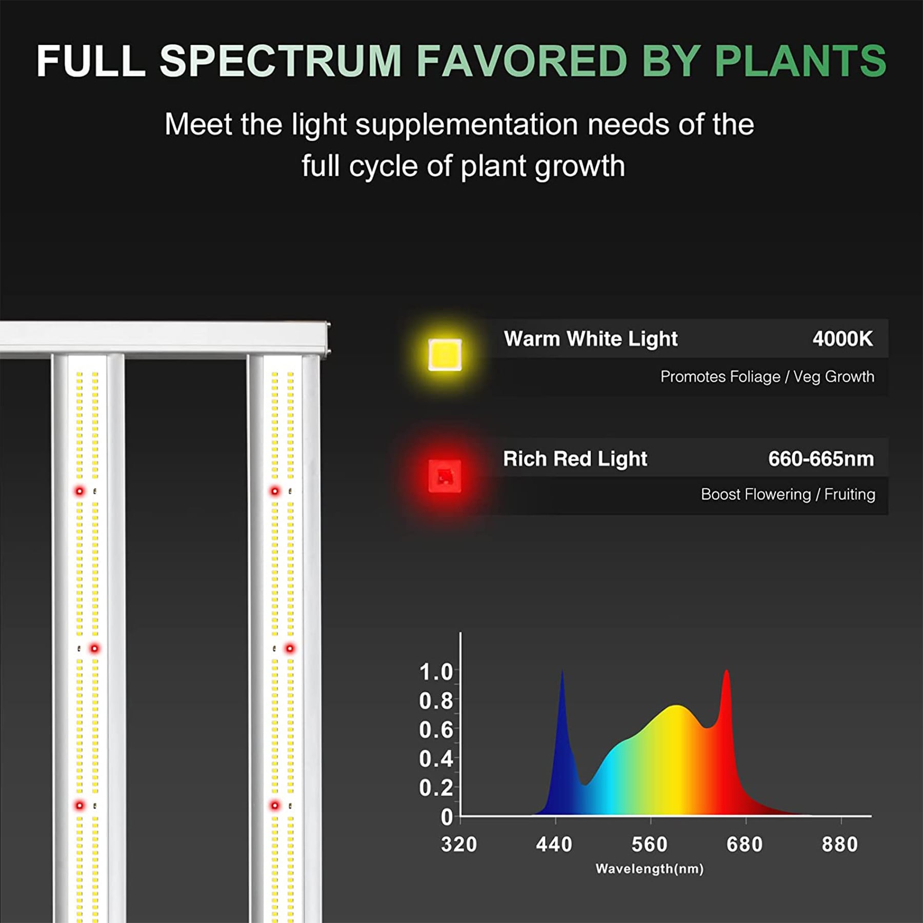 Boeka Arcturus BLBSDOE11801 Grow-Lights - View #2