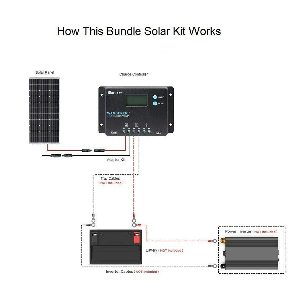 Renogy KIT-BUNDLE100D-WND10 Solar-Panels - View #3