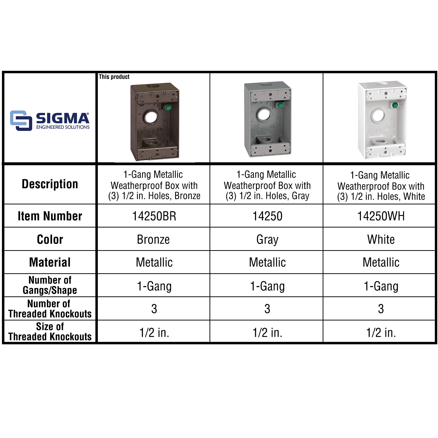 Sigma Engineered Solutions 14250BR Electrical-Box - View #10