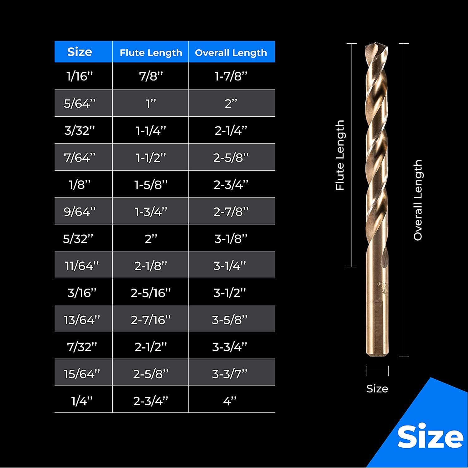 Etokfoks 19 Piece Metric M35 Cobalt Steel Twist Drill Bit Set 1mm to ...