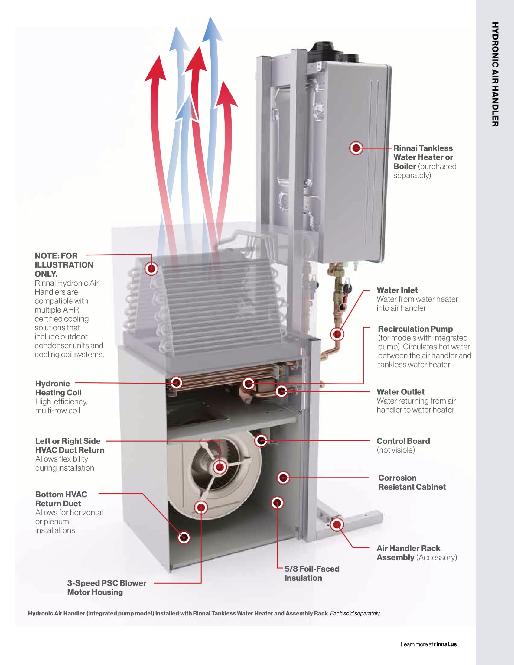 Rinnai 17.5-ft 30000 Hydronic Baseboard Heater in the Hydronic ...