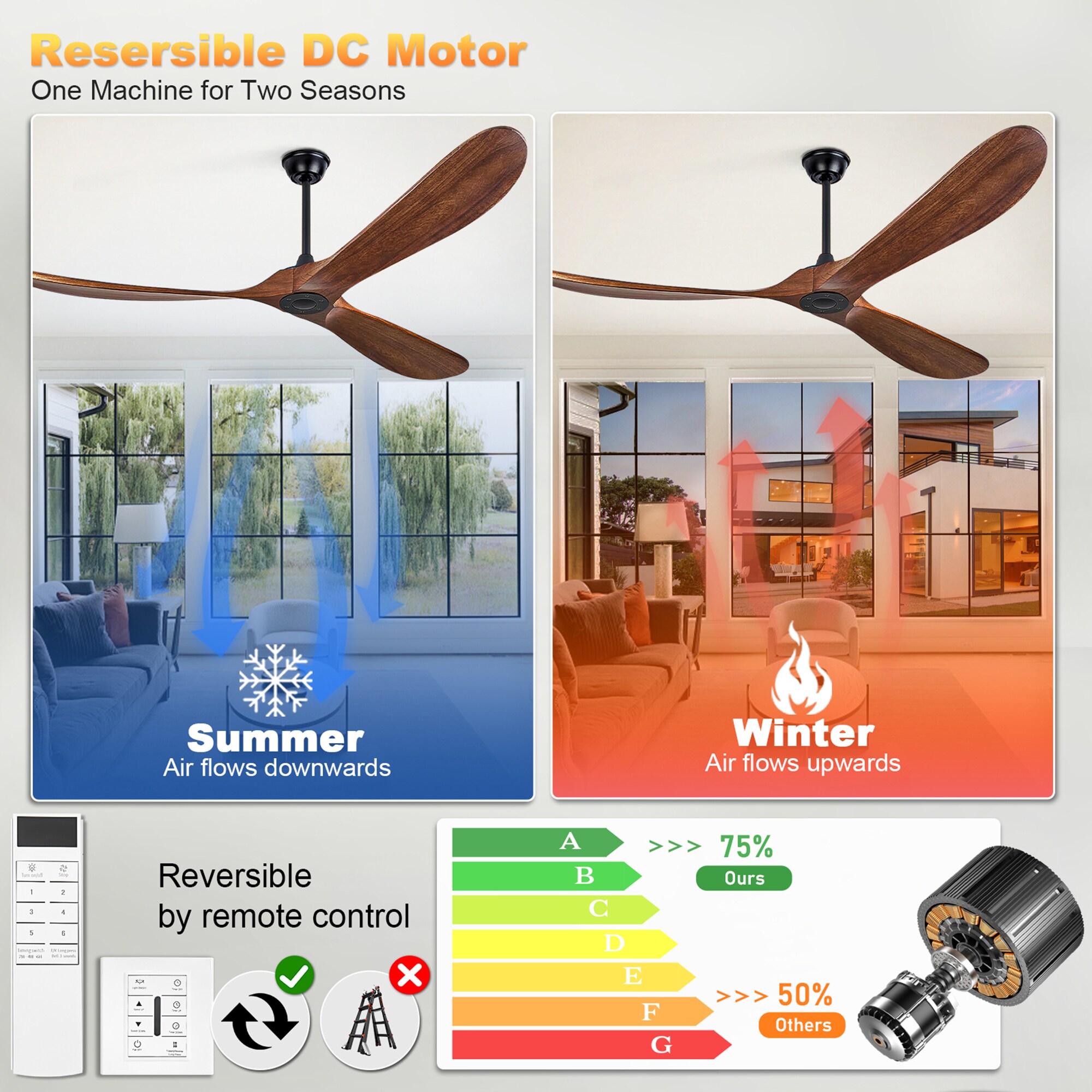 SINOFURN SYA500010BK Ceiling-Fans - View #6
