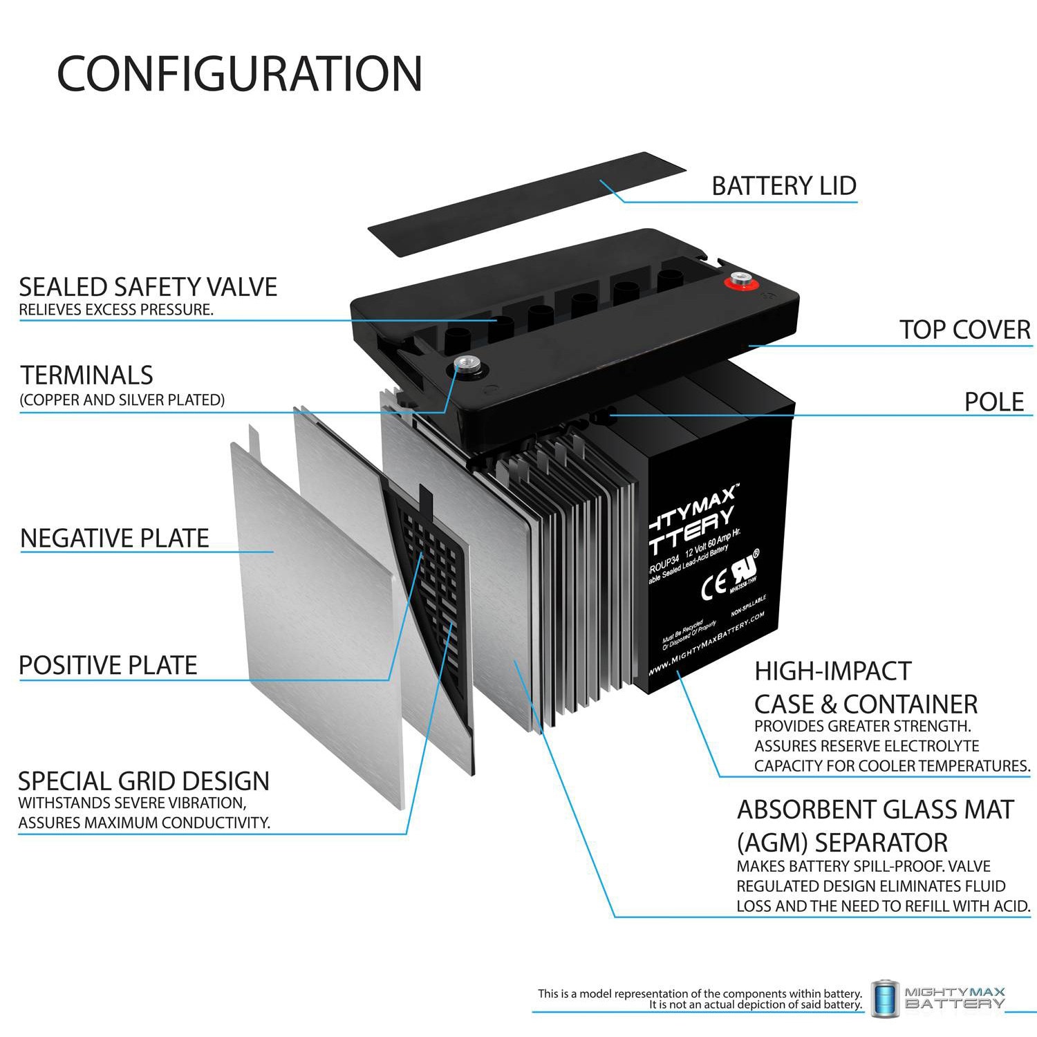 Mighty Max Battery ML-GROUP34 Device-Replacement-Batteries - View #3