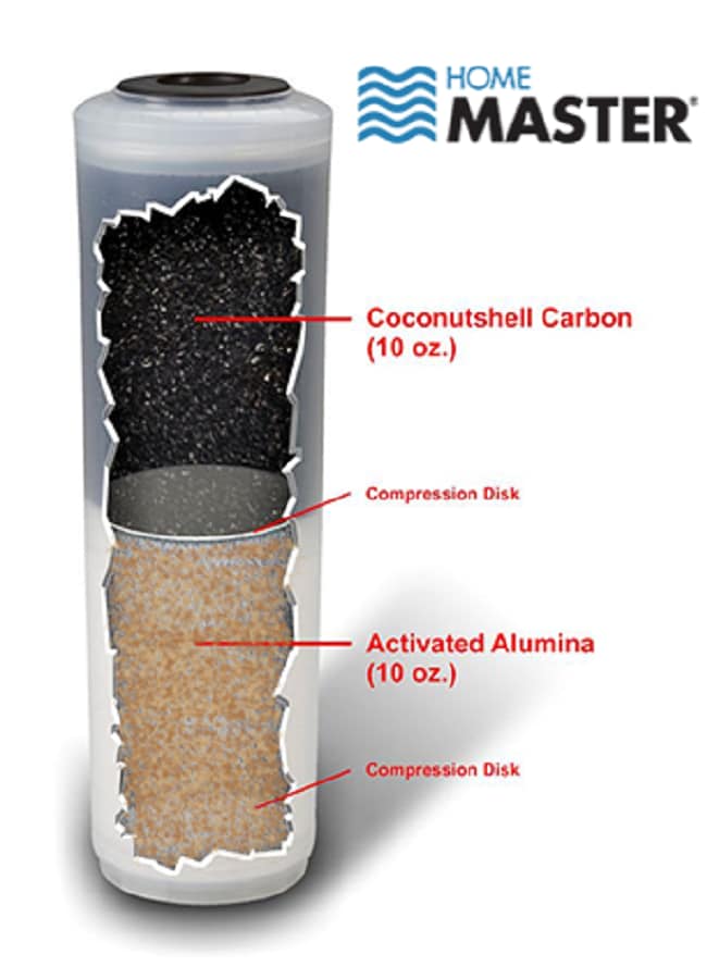 Home Master TMJRF2 Faucet-Mount-Filters - View #3