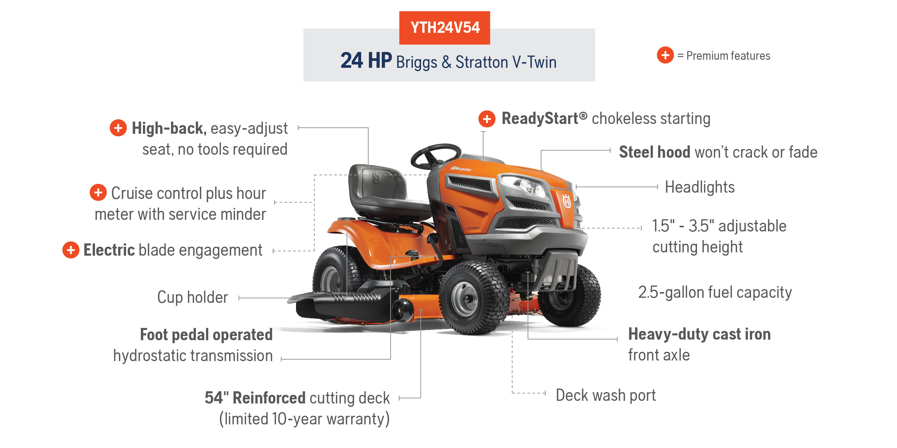 Shop Husqvarna YTH24V54 24-HP V-twin Hydrostatic 54-in Collection with  Compatible Blade and Bagger at