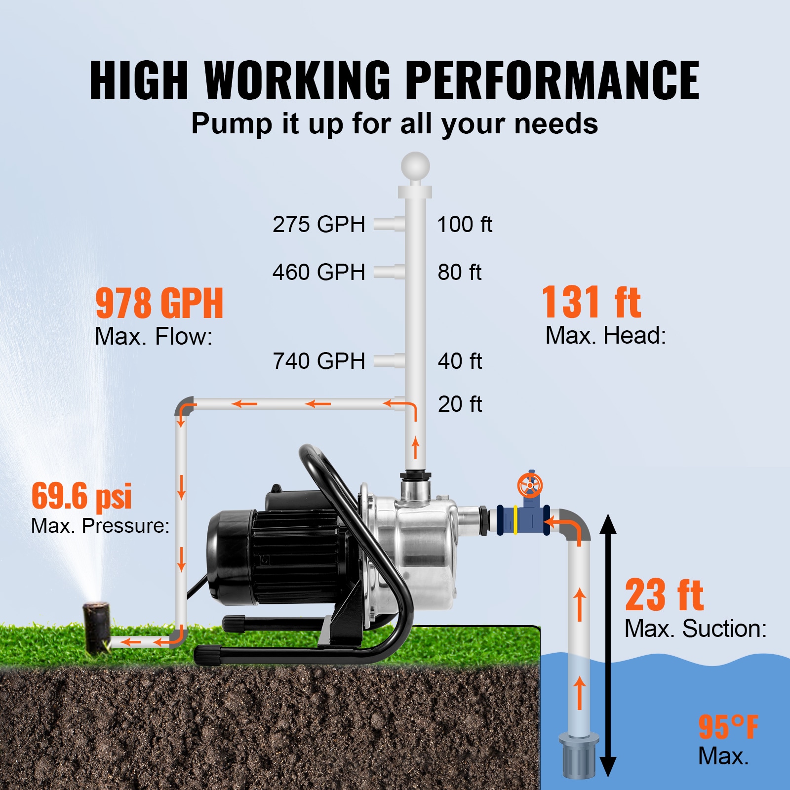 VEVOR SCSDK164GPM100519V1 pumps - View #3