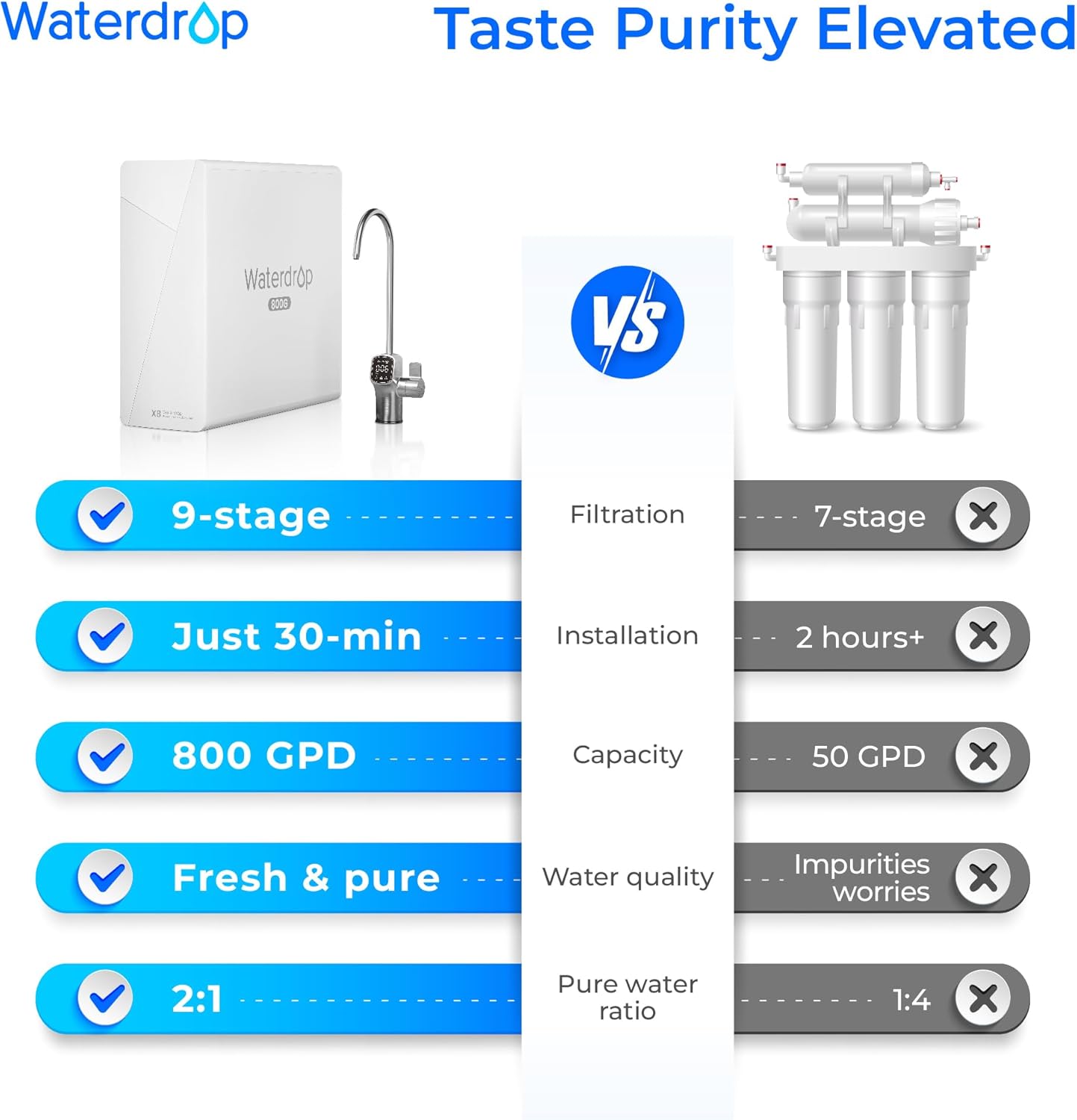 Waterdrop BL-WD-X8-F2 Under-Sink-Filtration-Systems - View #7