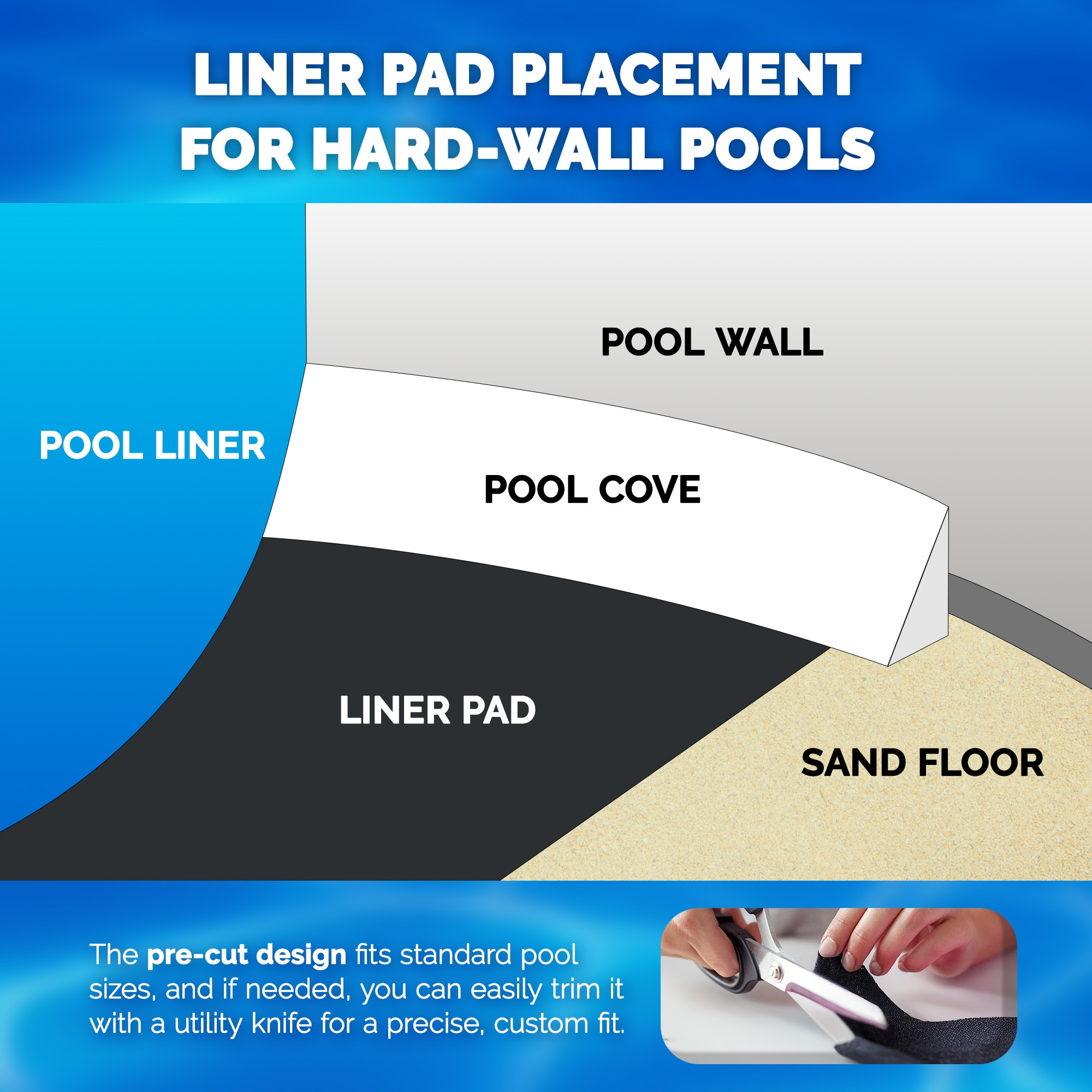 Swimline 80018 Pool-Liner-Accessories - View #3