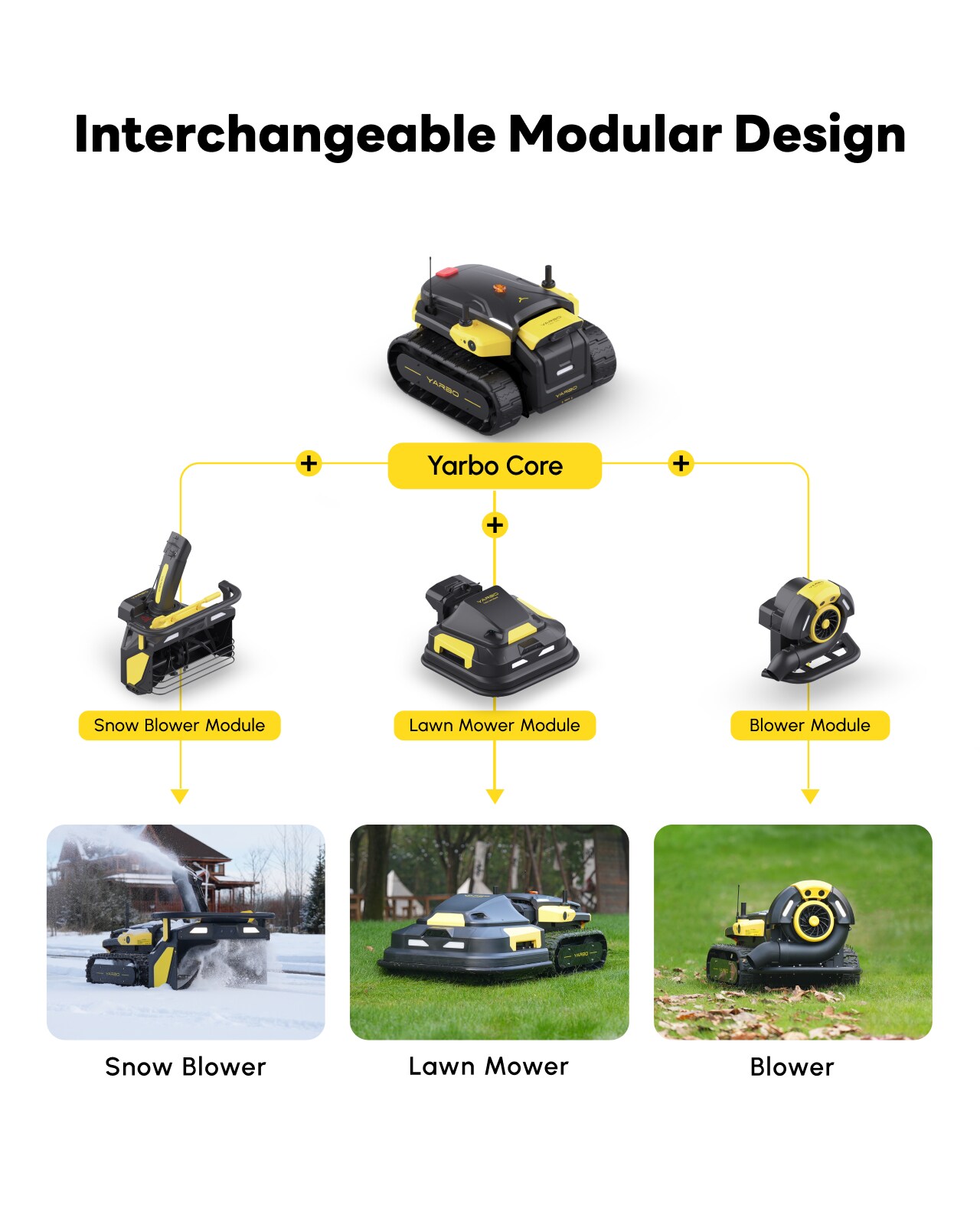 Yarbo Robot Lawn Mower and Leaf Blower with Modular Design in the
