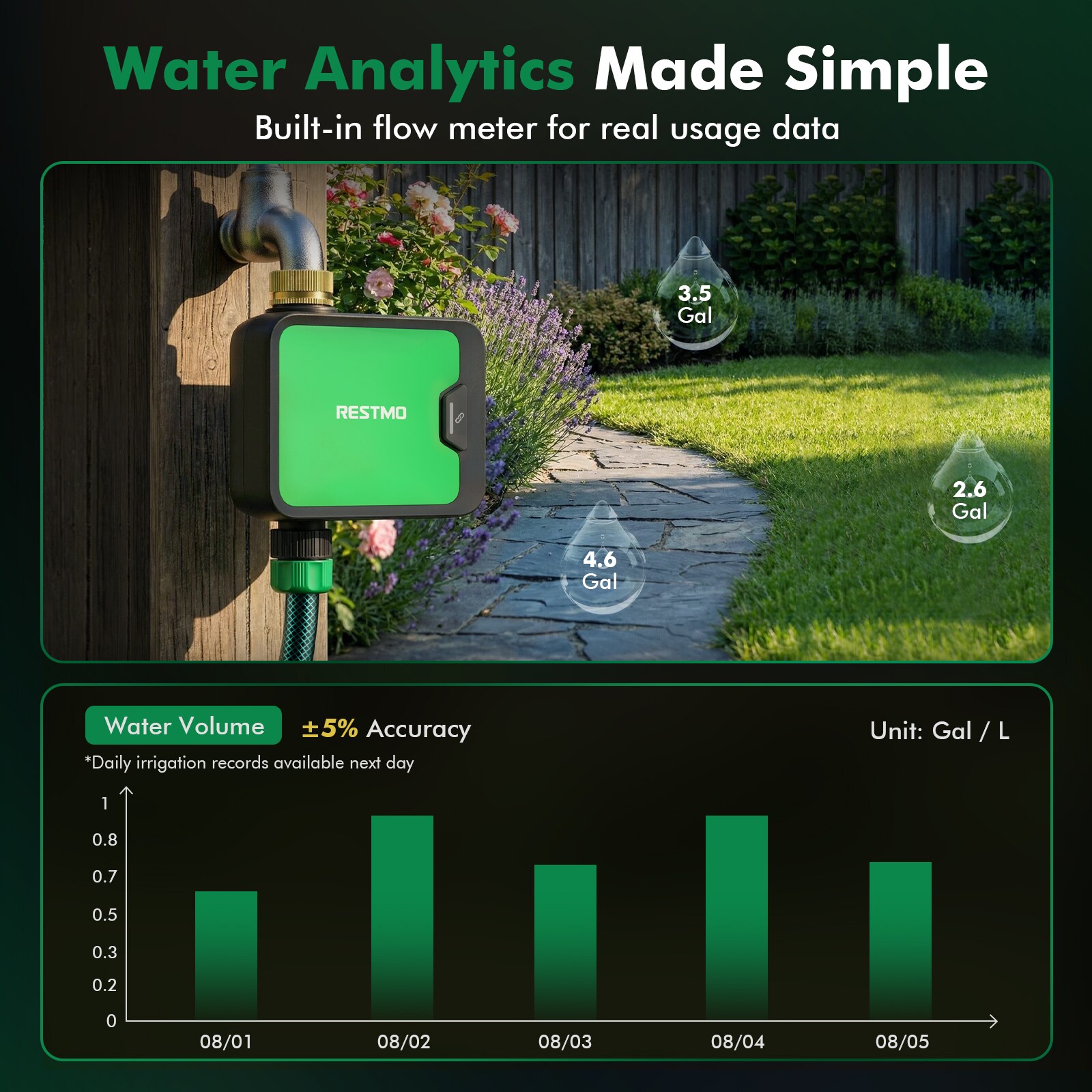 Restmo O-HT-5A-RFWF-GN Irrigation-Timers - View #4