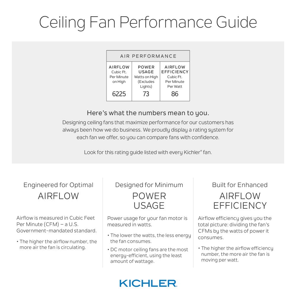 Kichler 339515WH Ceiling-Fans - View #6