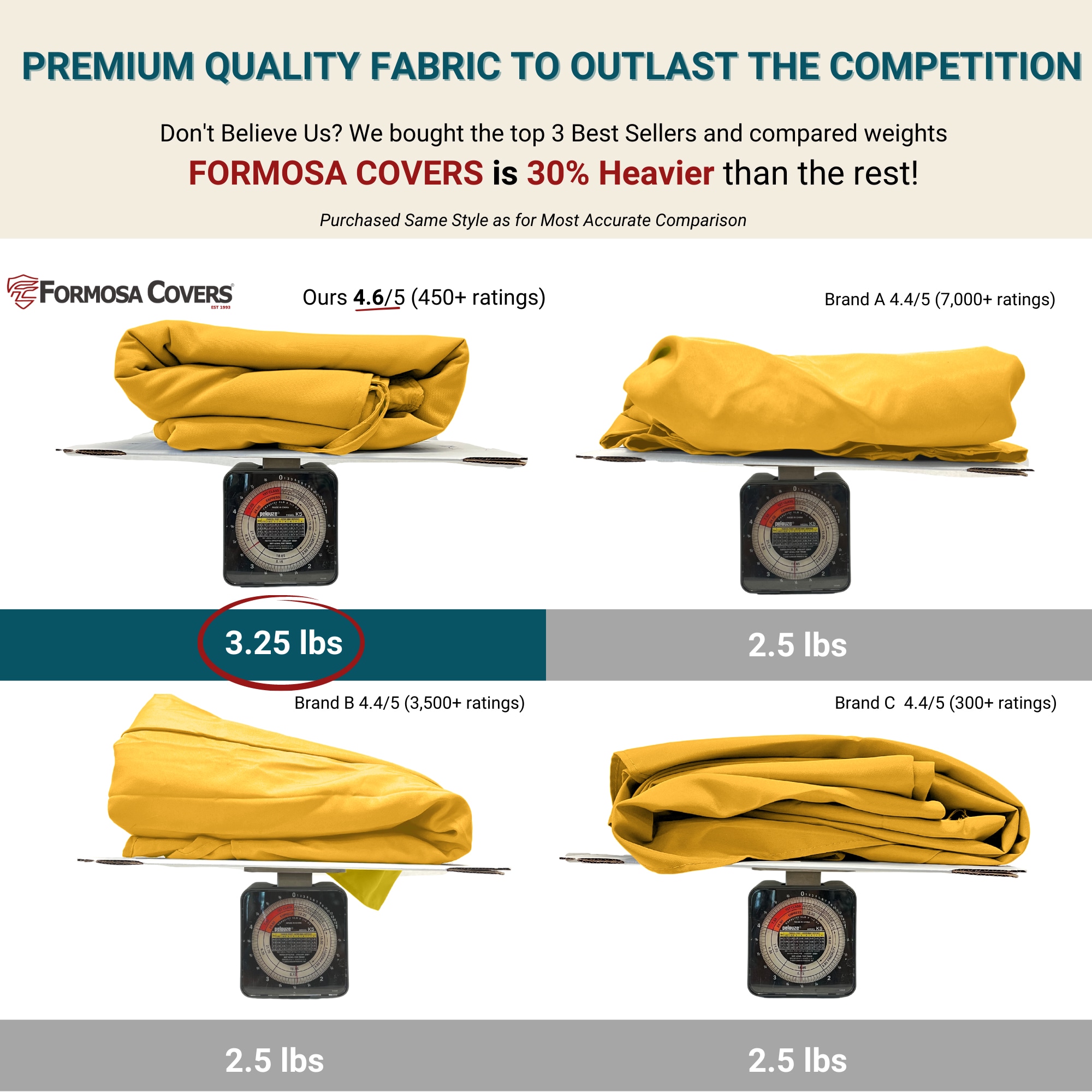 Formosa Covers TOP 6 RIB YELLOW Patio-Umbrella-Accessories - View #3