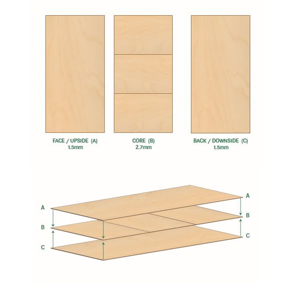 1-1/8-in x 4-ft x 8-ft Plywood in the Plywood & Sheathing department at