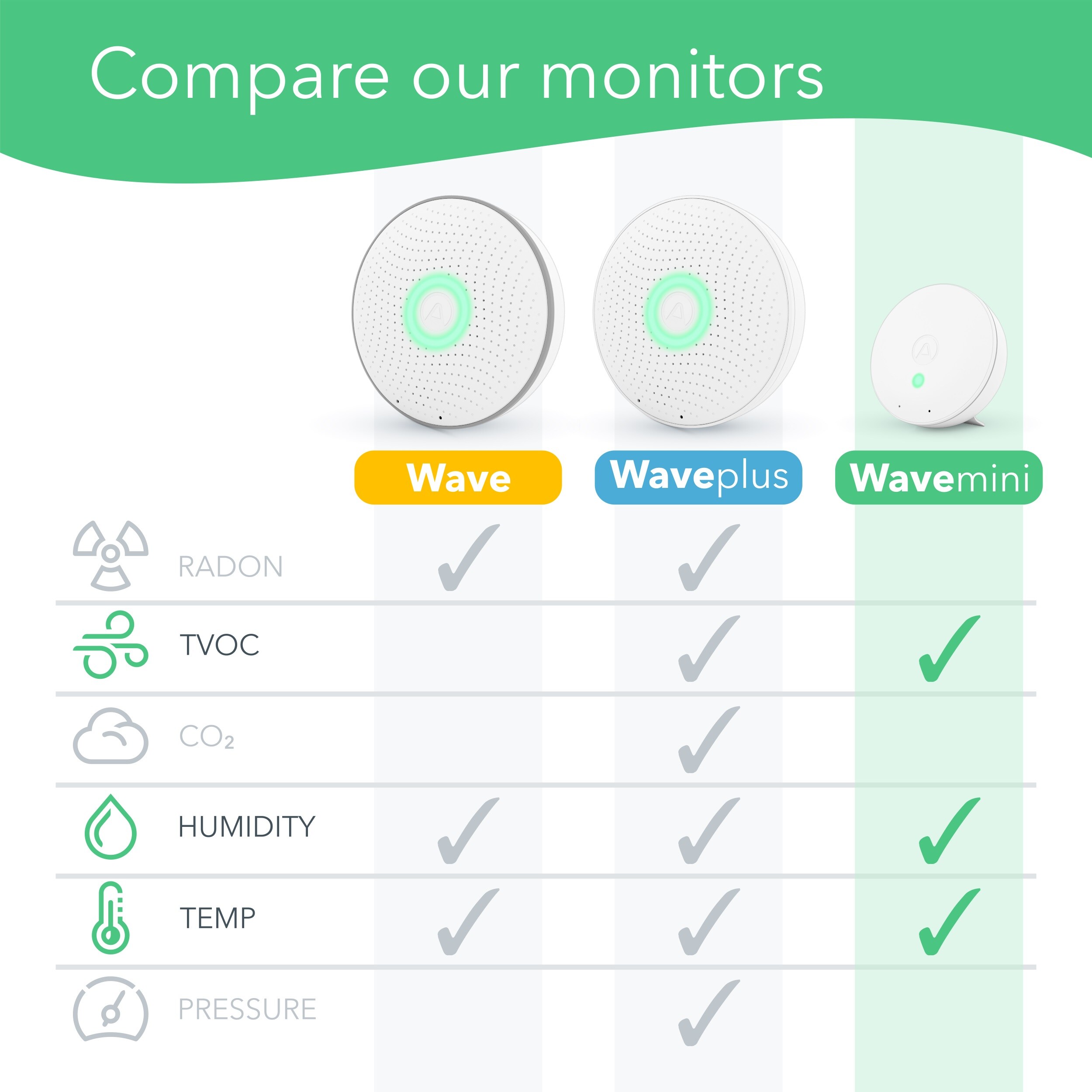 View Plus - smart indoor air quality monitor