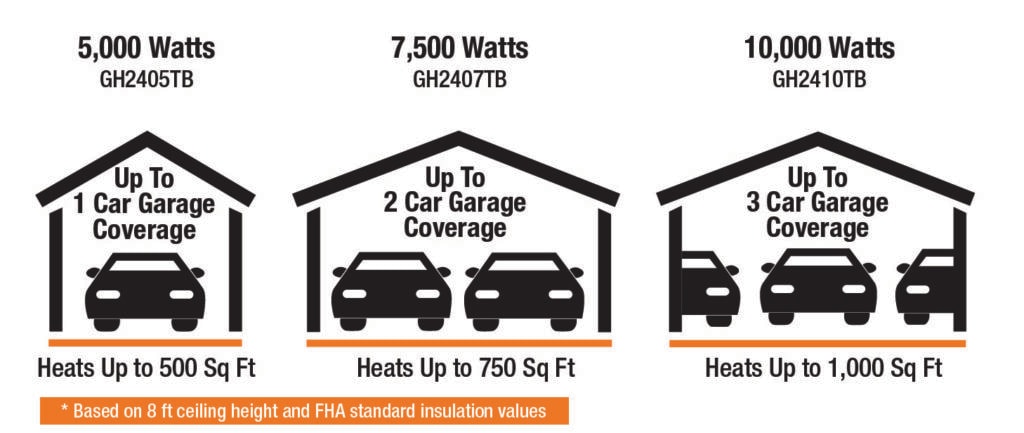 KING GH2407TB Electric-Garage-Heaters - View #6