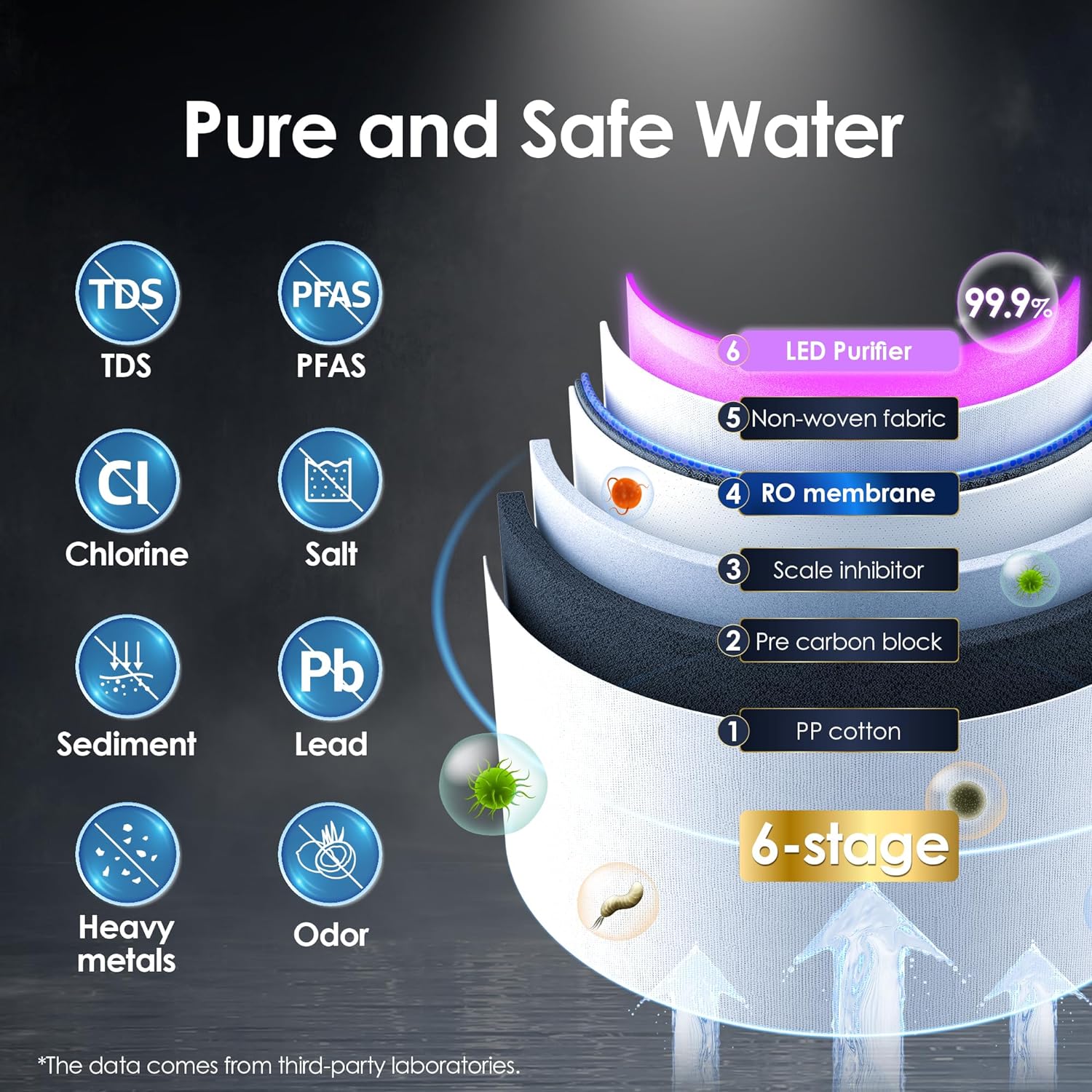 Waterdrop BL-WD-A1 Under-Sink-Filtration-Systems - View #5
