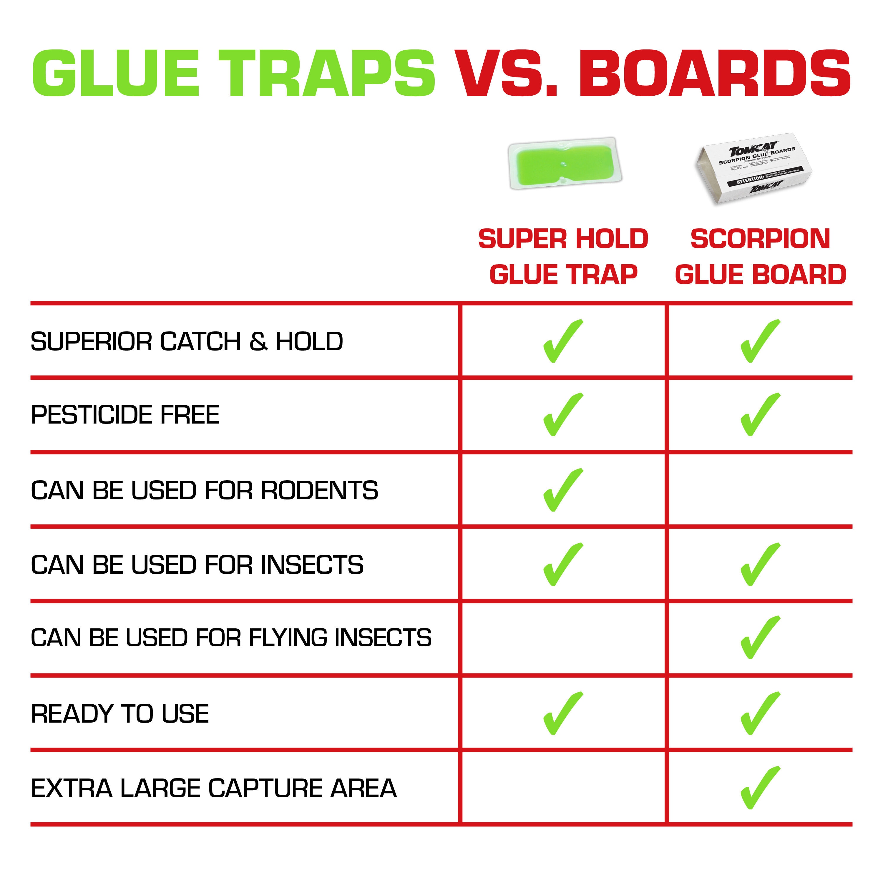 Glue Traps vs. Snap Traps? - F&W Pest Control