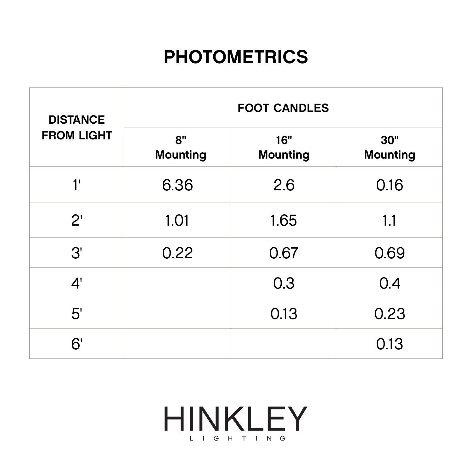 Hinkley 58504SK3K Deck-Lights - View #4
