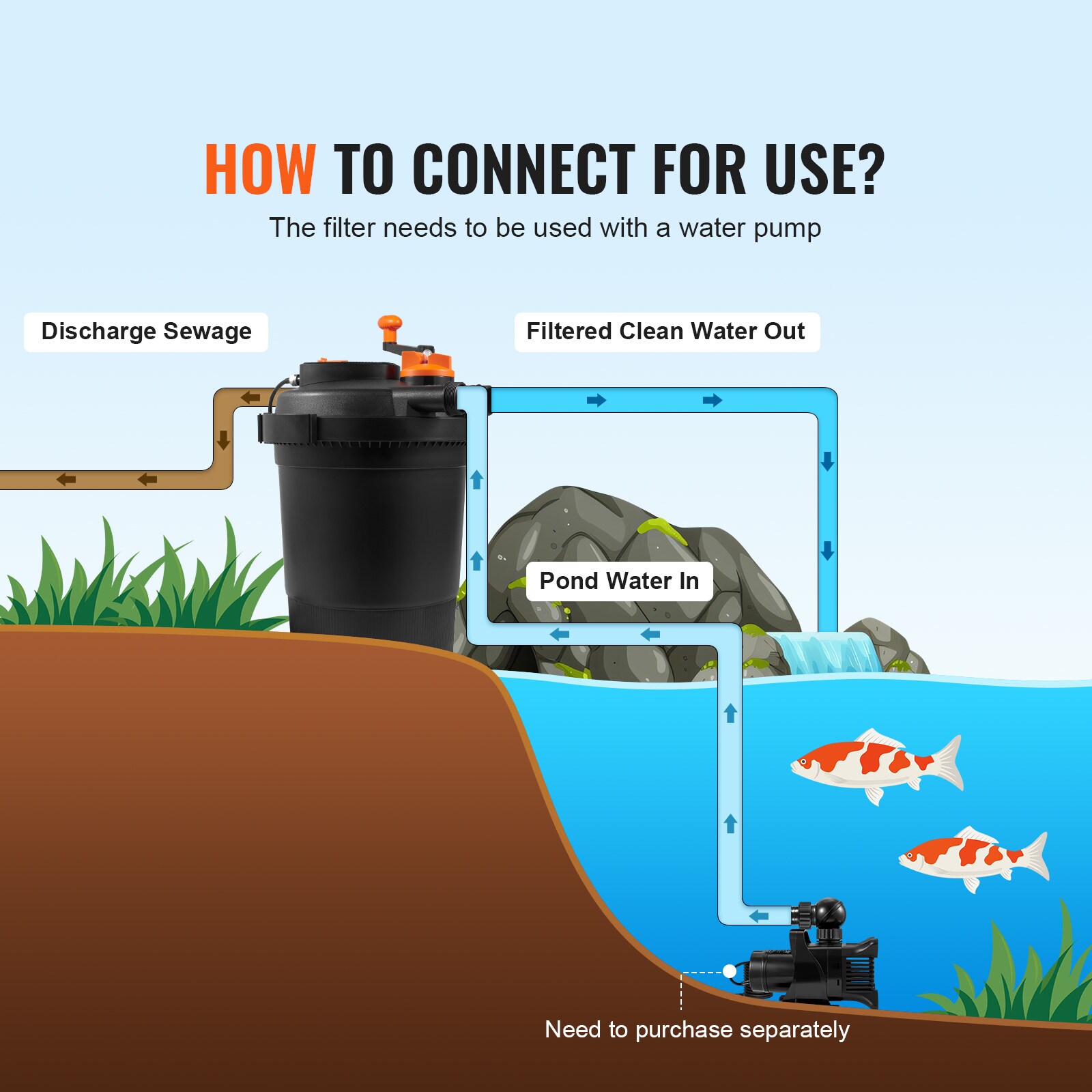 VEVOR SCYLSCTSWGLQ03136V1 pumps - View #6