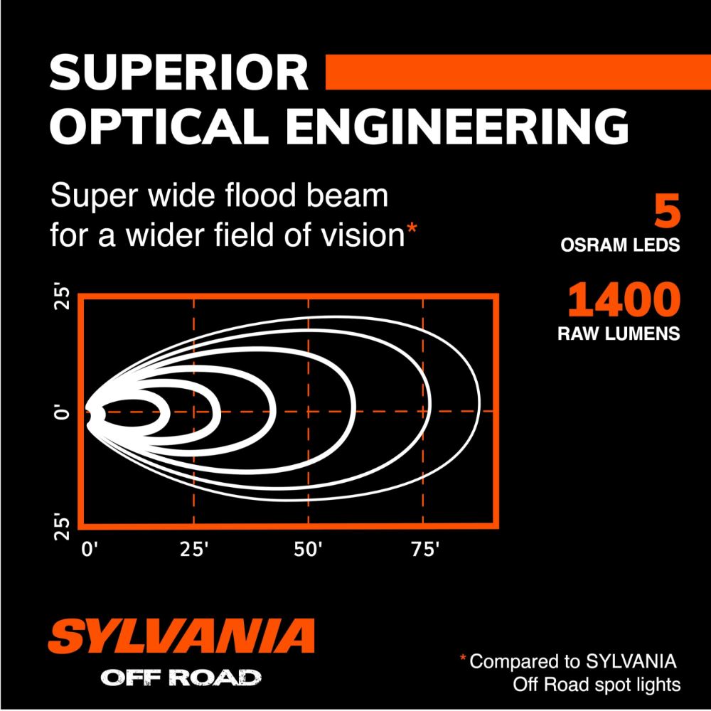 SYLVANIA RGCUBE3INFLV2.BX2  - View #3