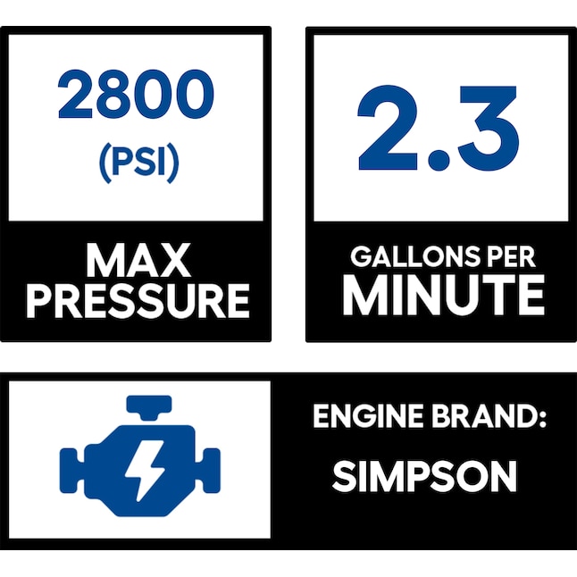 Simpson Clean Machine by SIMPSON CM61081 2800 PSI at 2.3 GPM SIMPSON 159cc Cold Water Residential Gas Pressure Washer Simpson Clean Machine by SIMPSON CM61081 2800 PSI at 2.3 GPM SIMPSON 159cc Cold Water Residential Gas Pressure Washer