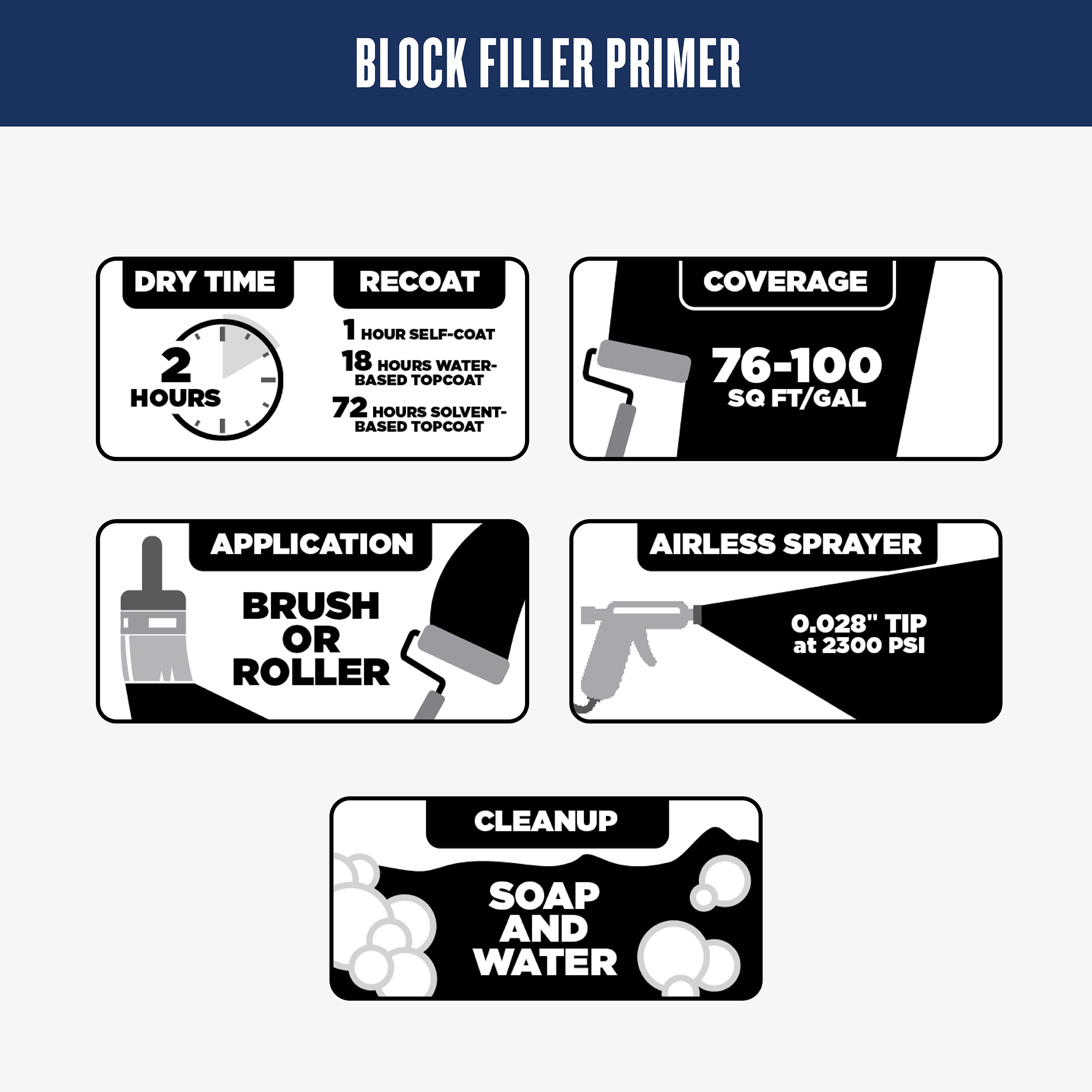 Valspar Block Filler Interior/Exterior Bonding Latex Primer (5-Gallon ...