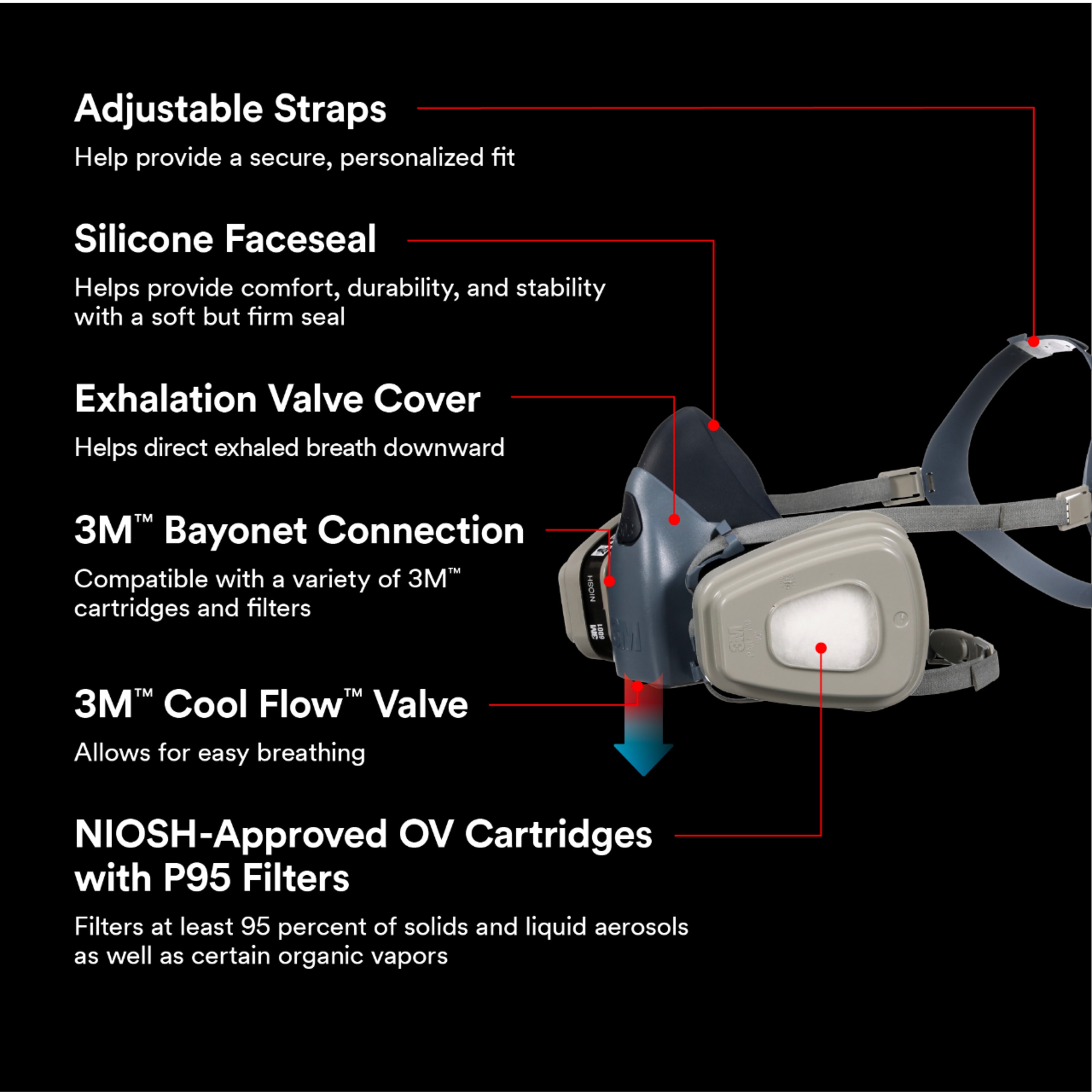 3M 7512P1-DC respirators - View #5