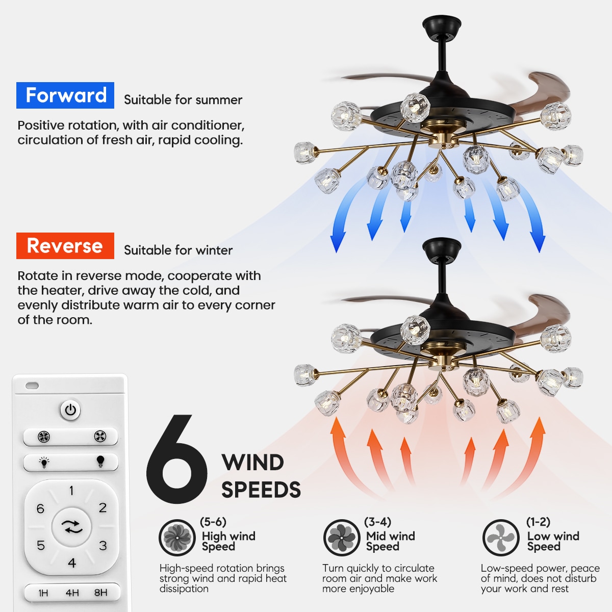 EFPERFECT MPN2-DS-FH81 Ceiling-Fans - View #3