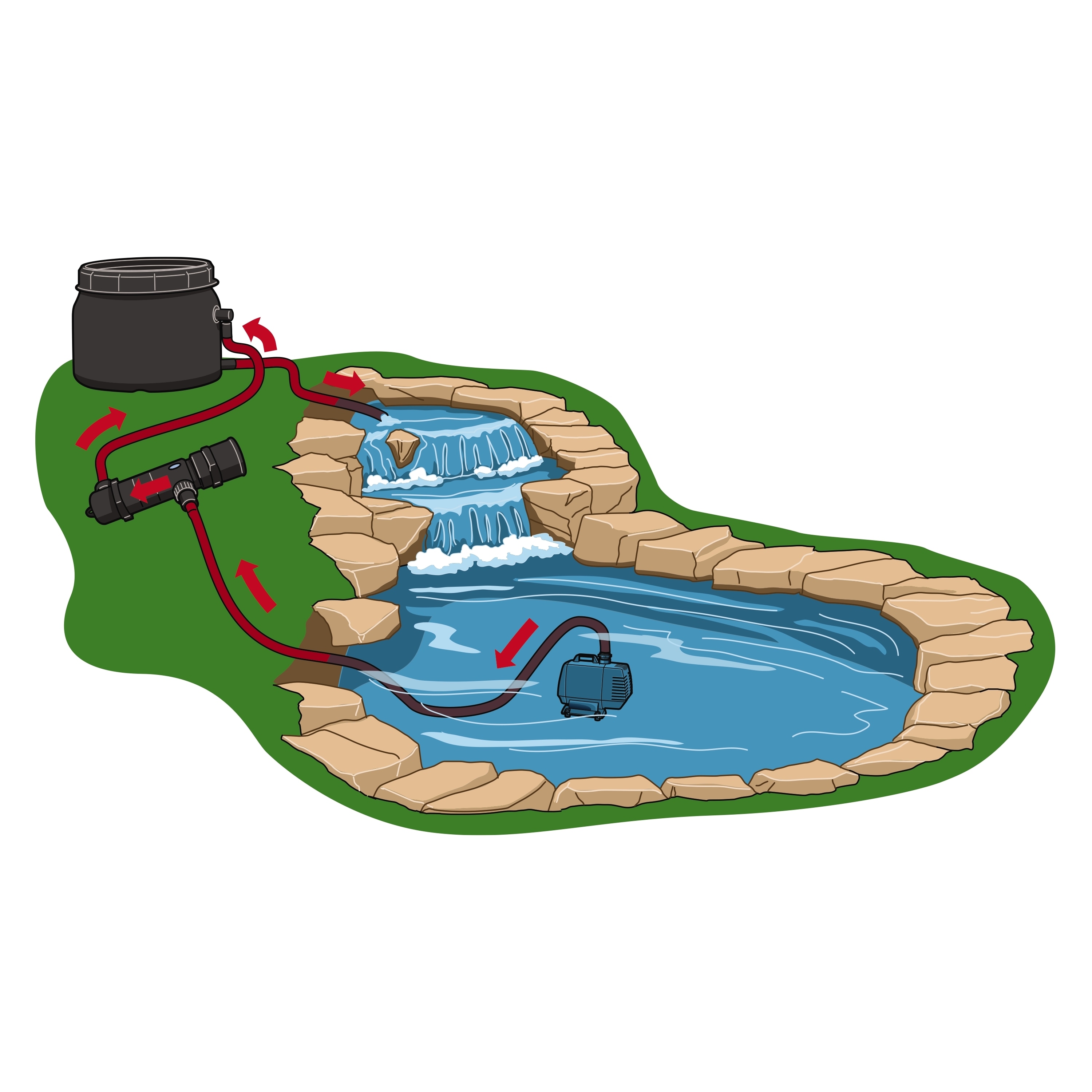 Tetra ClearChoice Black BioFilter Pond Filter